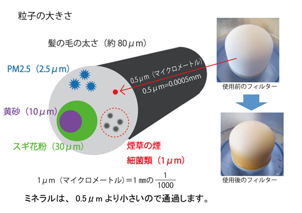 日本製ドーム型セラミックフィルター